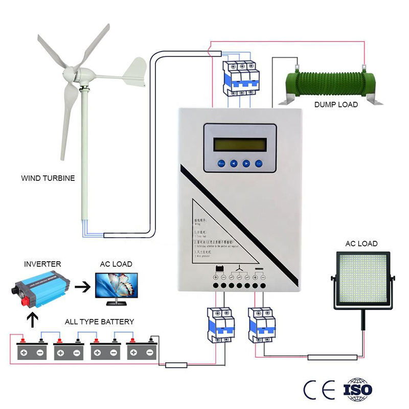 Wind-Solar Complementary Controller1018