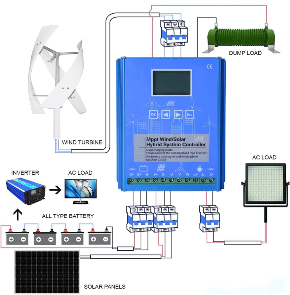 Wind-Solar Complementary Controller419