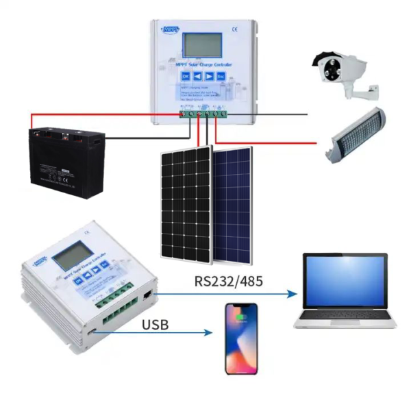 Solar Controller Link Diagram