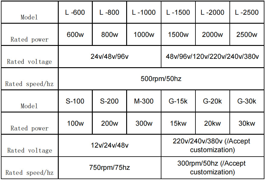 wind turbine speed