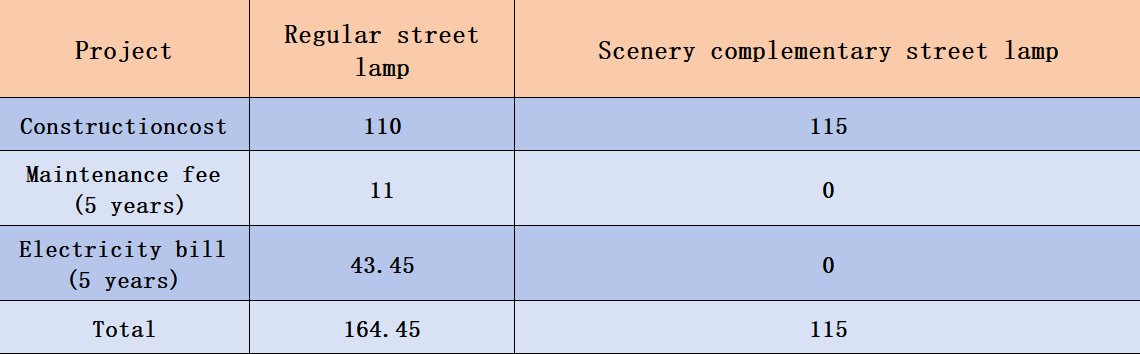 Power Generation System