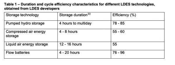 Energy storage report