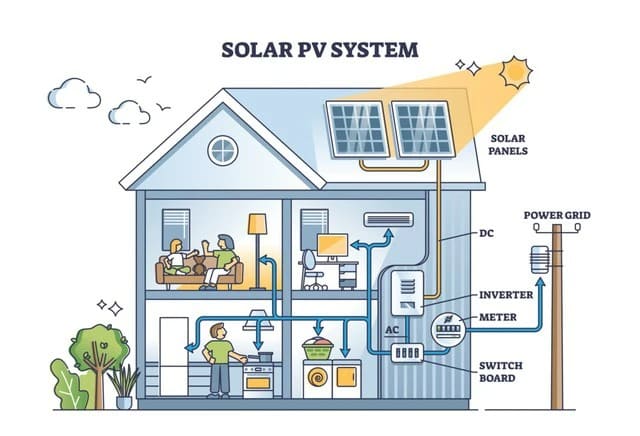 solar solution energy