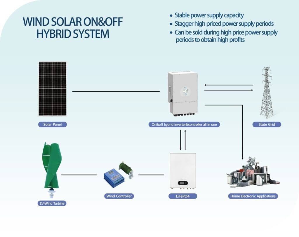 Picture of Cabin in the Allegheny Mountains, Goes Off-Grid with Wind and Solar Power