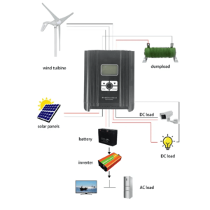 Wind and solar hybrid system