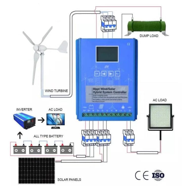 The function and principle of wind and solar hybrid controller - Elege ...