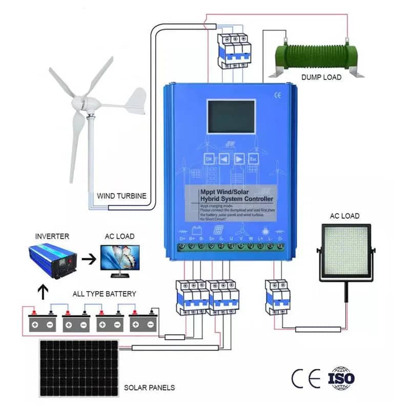 Wind and solar hybrid system