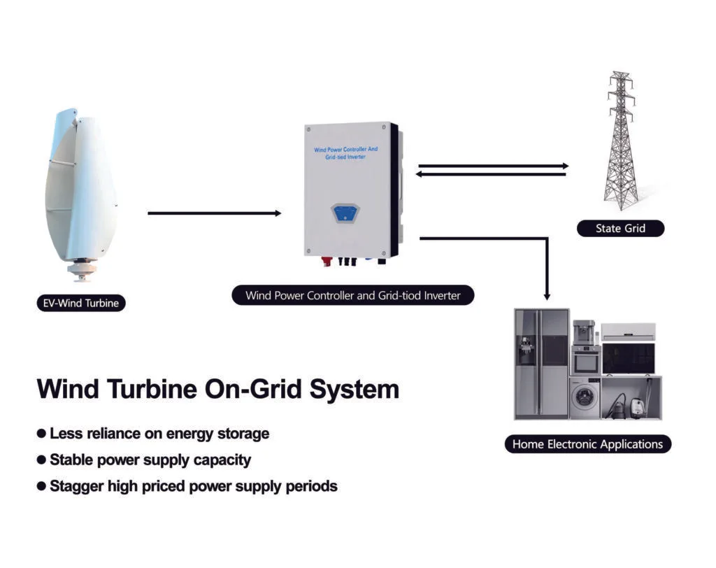 Wind turbine on-grid system