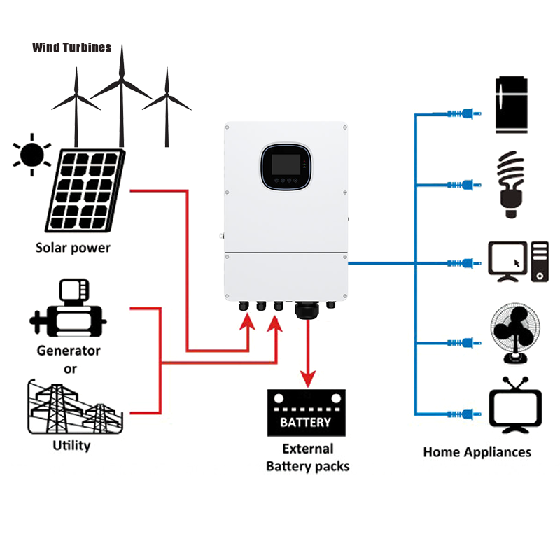 off-grid inverter