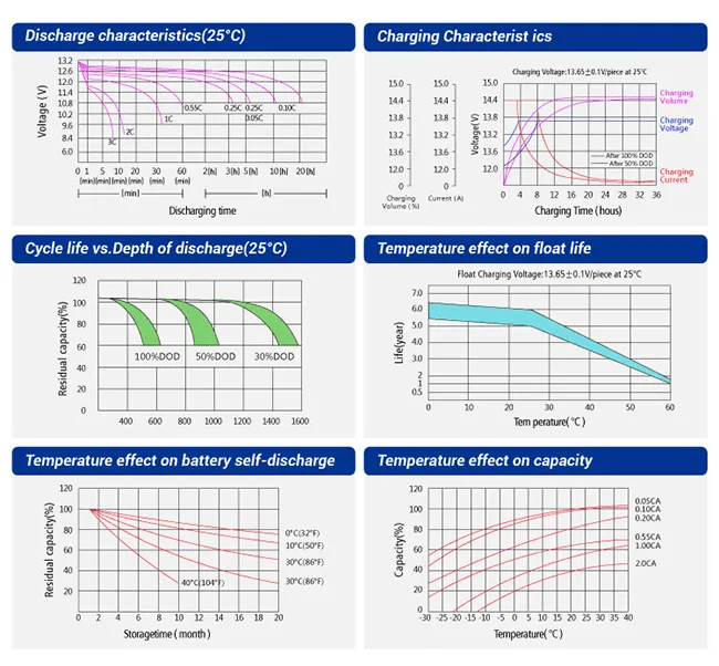 Lead-acid batteries