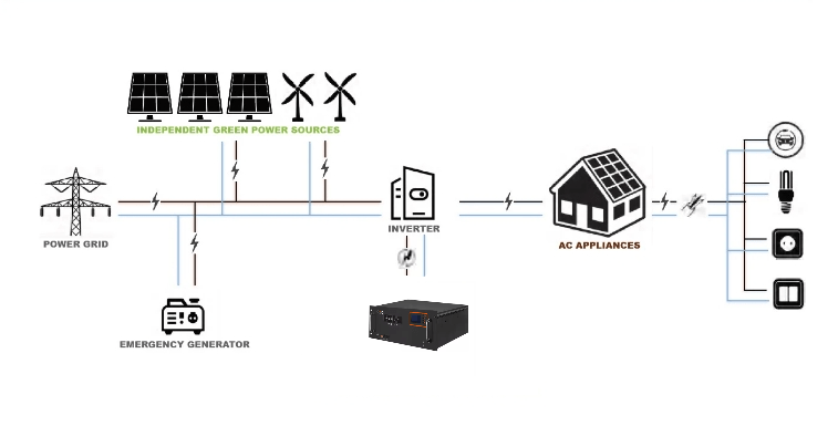 Lithium battery