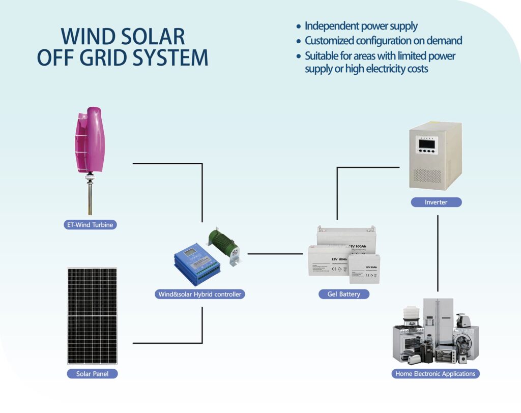 OFF-GRID_WIND_&_SOLAR_SYSTEM